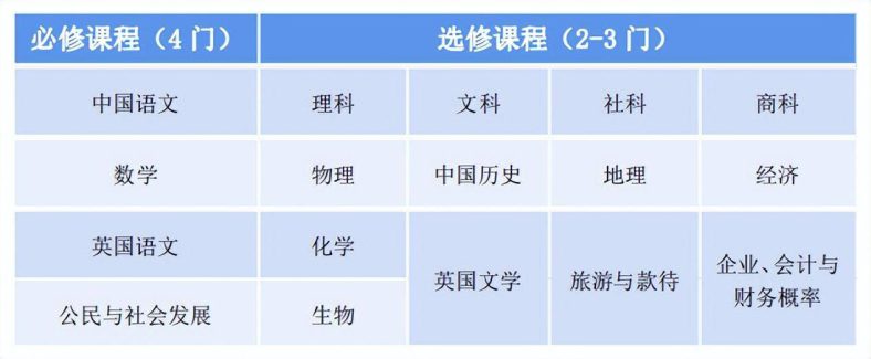 廣州市香江中學(xué)國(guó)際部班型規(guī)劃（附：升學(xué)路徑）-1