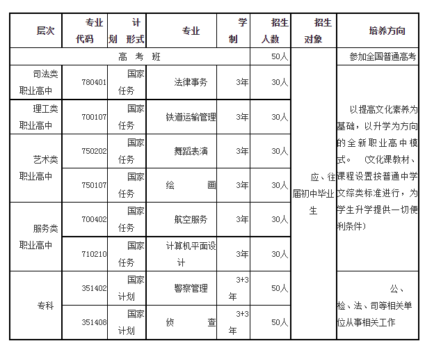 蘭州華中司法職業(yè)學(xué)校怎么樣好不好（附：2022年招生計(jì)劃）-1