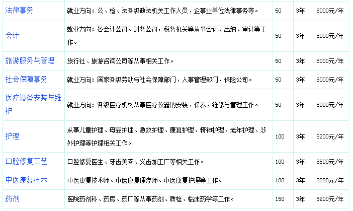 石家莊通用交通學校怎么樣？（附：2023年招生專業(yè)及學費多少）-1