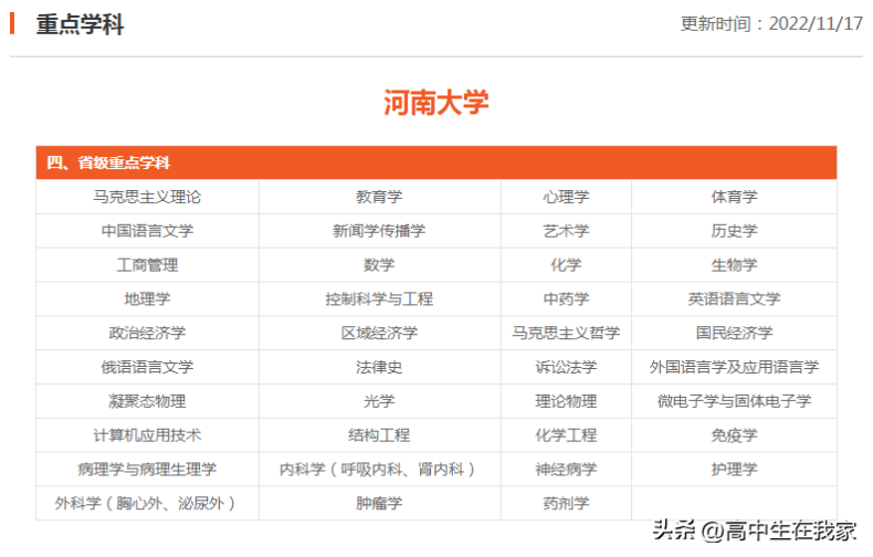 河南大學(xué)的實(shí)力如何（附：招生專業(yè)列表）-1