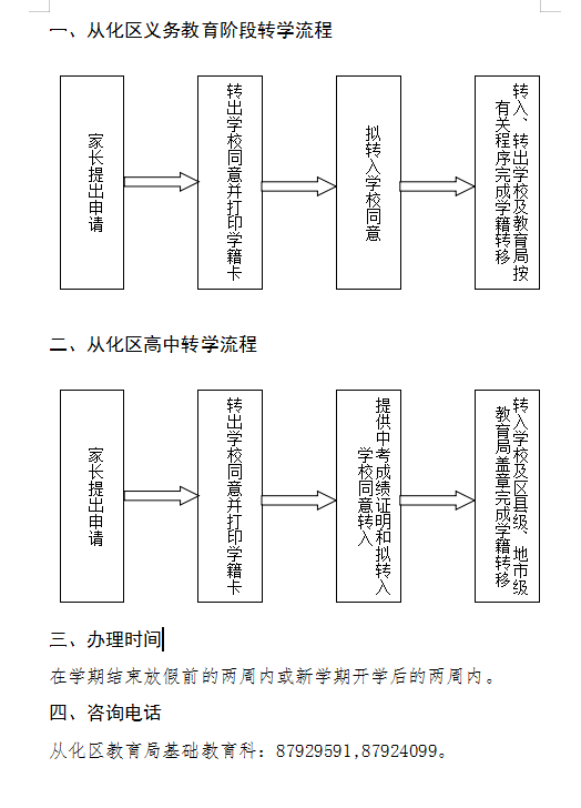 在廣州小學(xué)生如何轉(zhuǎn)學(xué)？轉(zhuǎn)學(xué)條件和流程如何！-1