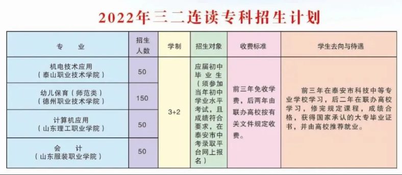 泰安市科技中等專業(yè)學(xué)校怎么樣（附：2022年招生計(jì)劃）-1