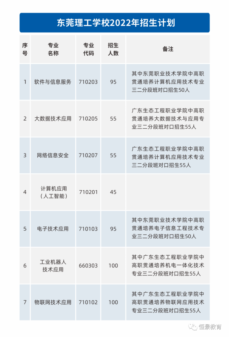 東莞理工學校簡介（附：招生專業(yè)及報考條件）-1