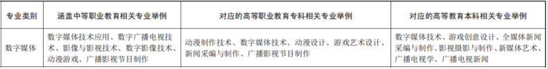 春季高考哪些專業(yè)比較熱門（附：各個(gè)專業(yè)就業(yè)前景）-1