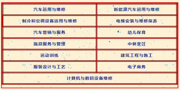 重慶市巴南職業(yè)教育中心怎么樣（附：招生專業(yè)）-1