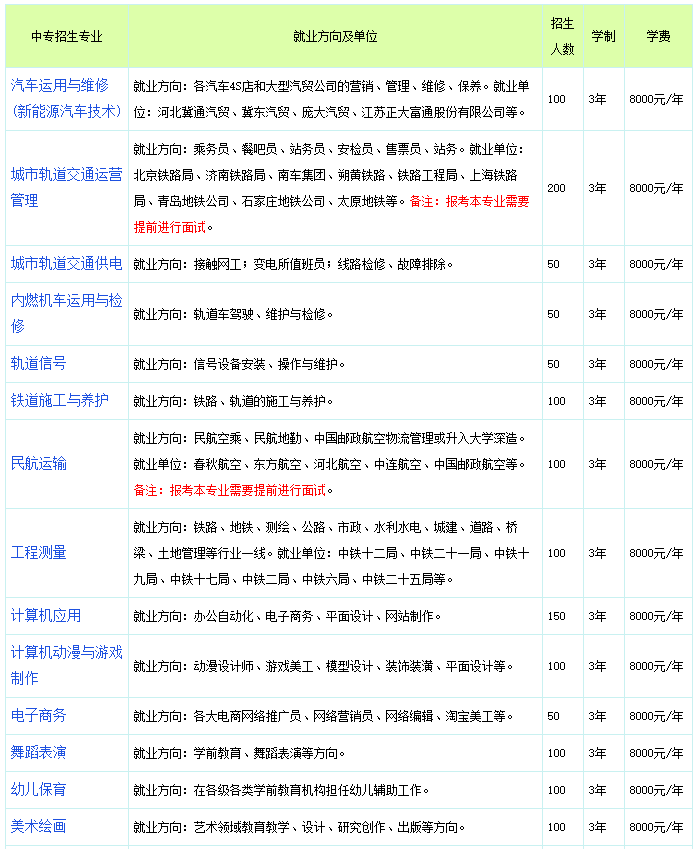 石家莊通用交通學校怎么樣？（附：2023年招生專業(yè)及學費多少）-1