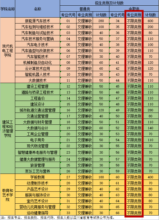 中職考生可以報考非對口專業(yè)嗎？可以換專業(yè)嗎？-1