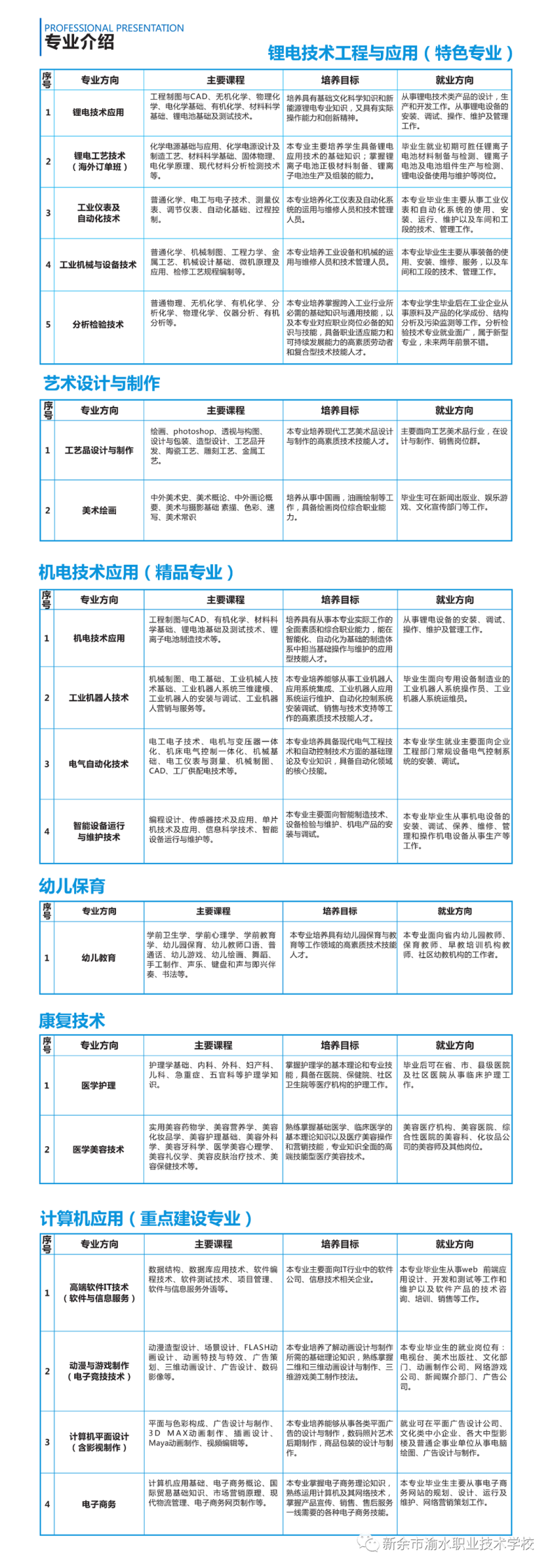 新余市渝水職業(yè)技術學校怎么樣（附：2022年招生專業(yè)）-1