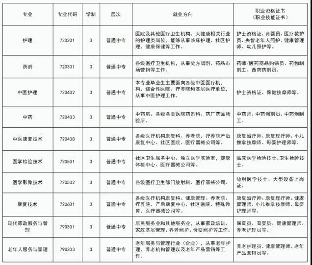 鄭州樹青醫(yī)學(xué)中等專業(yè)學(xué)校怎么樣（附：2022年招生專業(yè)）-1