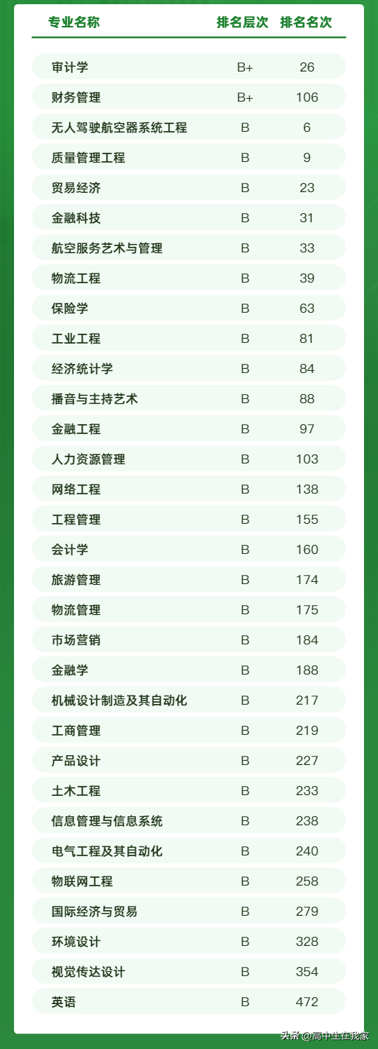 鄭州航空工業(yè)管理學(xué)院好不好（附：2024年擬在河北省招生專(zhuān)業(yè)）-1