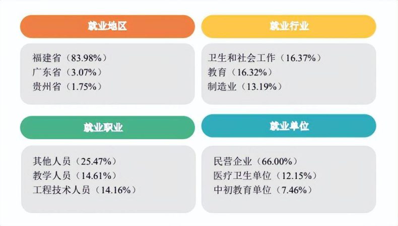 莆田學(xué)院怎么樣（附：2022年各專(zhuān)業(yè)錄取分?jǐn)?shù)線）-1