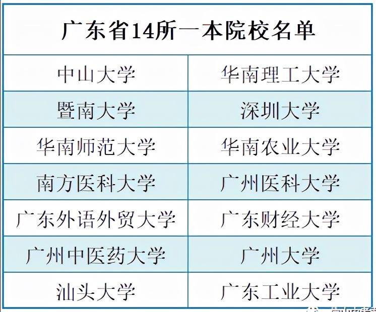 廣東一本大學(xué)有哪些？新高考模式（3＋1＋2）廣東本科學(xué)校選科要求-1