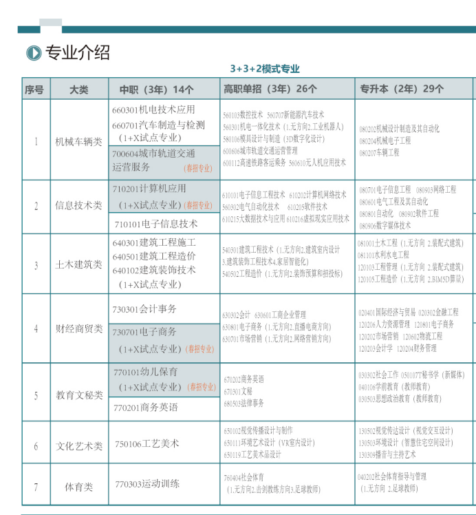 南昌工業(yè)工程學(xué)校怎么樣（附：招生專業(yè)列表）-1