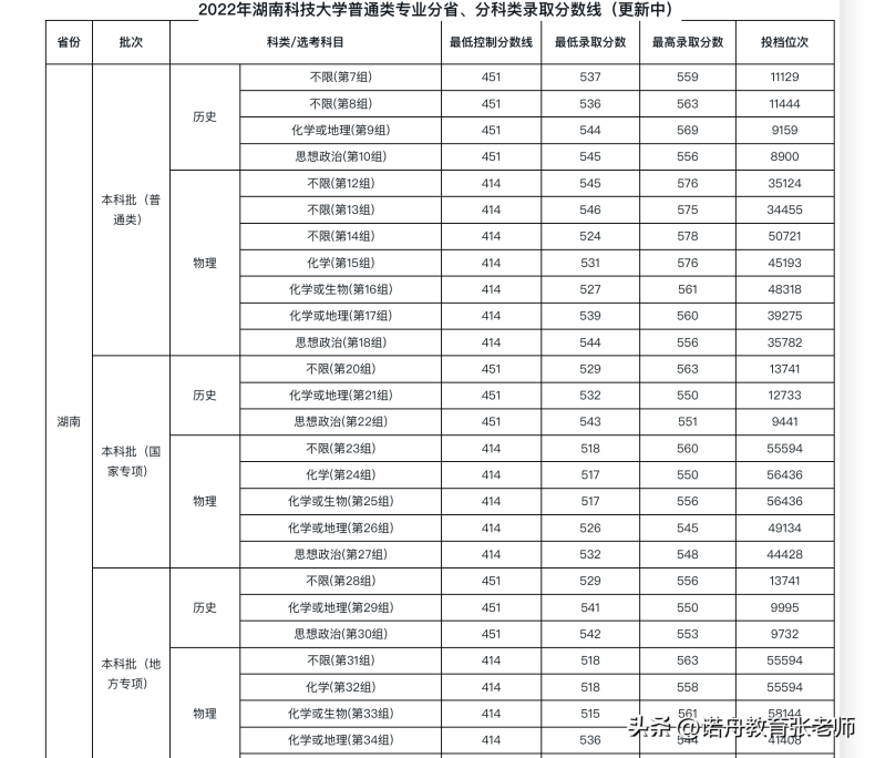 湖南科技大學(xué)怎么樣（附：2022年錄取分?jǐn)?shù)線(xiàn)）-1