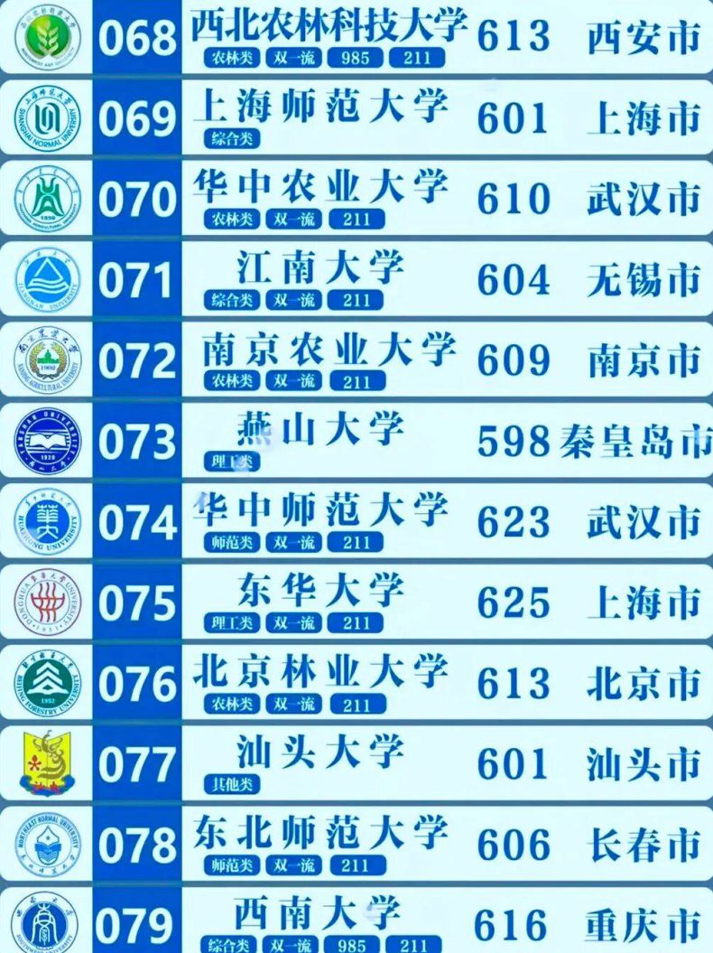 985和211大學(xué)都是什么？二者有什么區(qū)別？-1