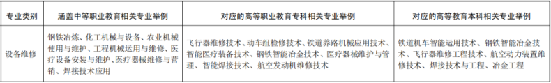 春季高考哪些專業(yè)比較熱門（附：各個(gè)專業(yè)就業(yè)前景）-1