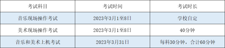 2023年廣州初中音樂(lè)美術(shù)學(xué)業(yè)水平考試時(shí)間匯總（附：相關(guān)部門(mén)聯(lián)系方式）-1