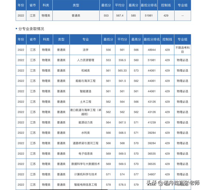 長沙理工大學(xué)怎么樣（附：2022年錄取分?jǐn)?shù)線）-1