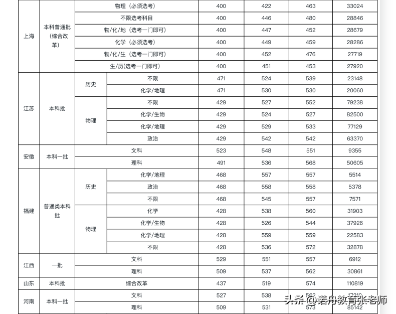 湖南科技大學(xué)怎么樣（附：2022年錄取分?jǐn)?shù)線(xiàn)）-1