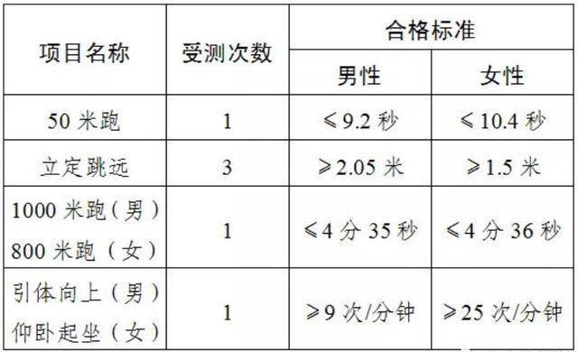 安徽最好的大學(xué)名單（附：安徽省本科院校排名榜）-1