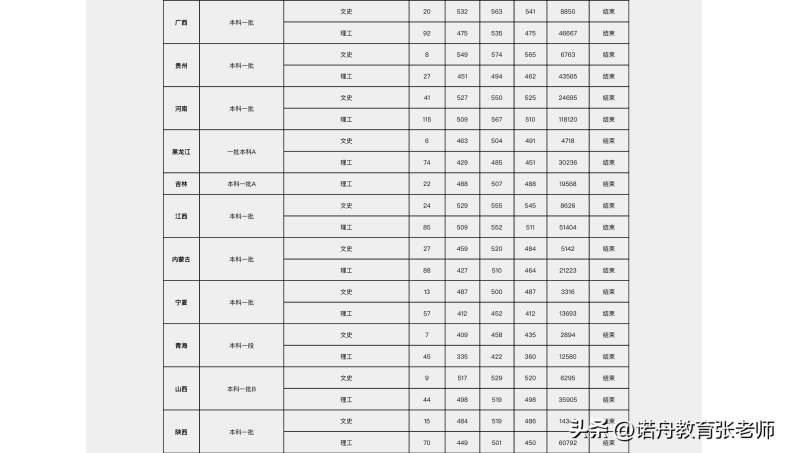 中南林業(yè)科技大學怎么樣（附：2022年錄取分數(shù)線）-1