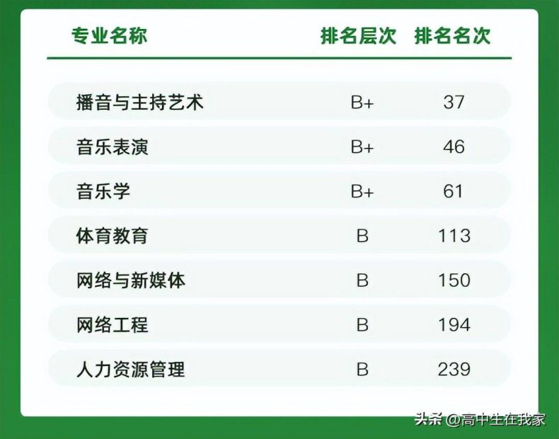 周口師范學(xué)院是幾本（附：2024年擬在河北省招生專業(yè)及選課要求）-1