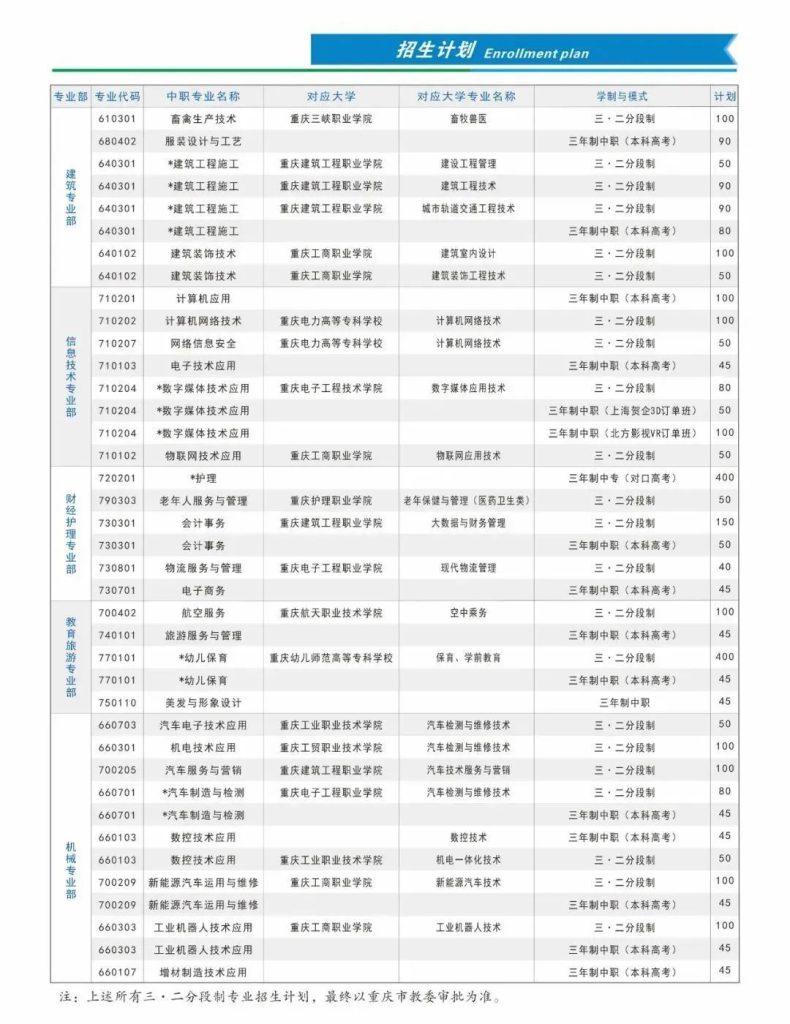 重慶市育才職業(yè)教育中心簡介（附：2022年招生計(jì)劃）-1