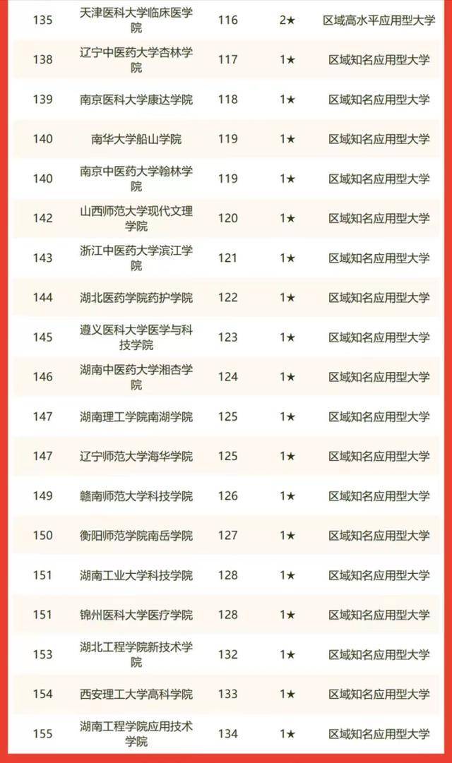 我國(guó)哪些獨(dú)立院校最好（附：中國(guó)獨(dú)立學(xué)院排名）-1