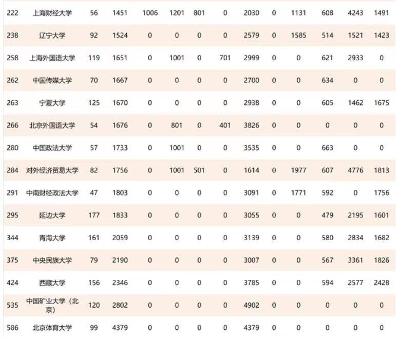 211工程大學(xué)排名怎么樣（附：211大學(xué)排名榜）-1