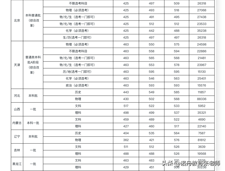 湖南科技大學(xué)怎么樣（附：2022年錄取分?jǐn)?shù)線(xiàn)）-1