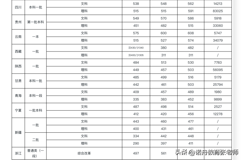 湖南科技大學(xué)怎么樣（附：2022年錄取分?jǐn)?shù)線(xiàn)）-1