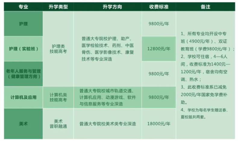 湖北現(xiàn)代科技學(xué)校好不好（附：2022年招生專業(yè)）-1