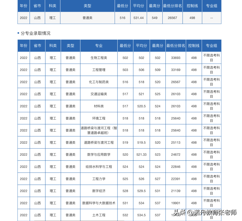 長沙理工大學(xué)怎么樣（附：2022年錄取分?jǐn)?shù)線）-1