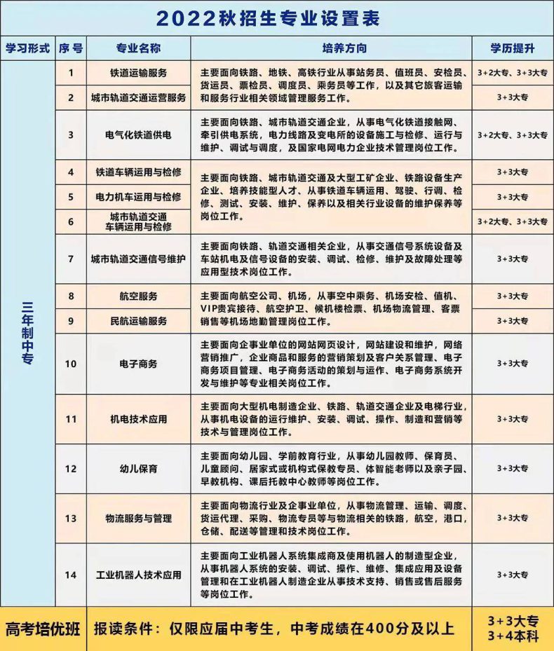 南昌軌道學(xué)校怎么樣好不好（附：2022年專業(yè)列表）-1