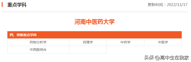 河南中醫(yī)藥大學(xué)怎么樣（附：招生專業(yè)及要求）-1