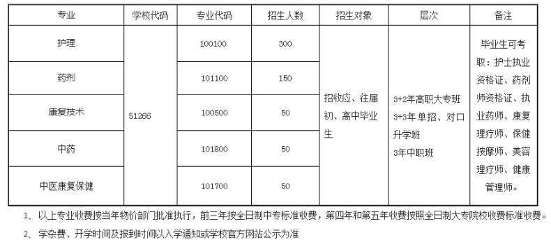 四川蜀都衛(wèi)生學校簡介（附：2022年招生計劃）-1