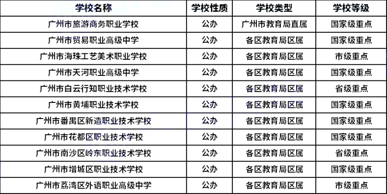 廣州公辦民辦中職學校名單匯總-廣州公立私立中職盤點-1