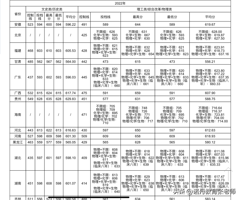 中南大學簡介（附：2022年錄取分數(shù)線）-1