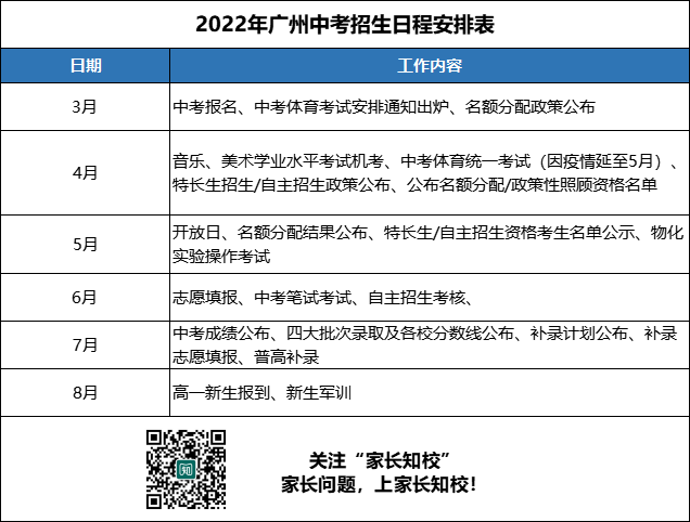 2022年廣州小升初日程安排表（附：相關(guān)問題解答）-1