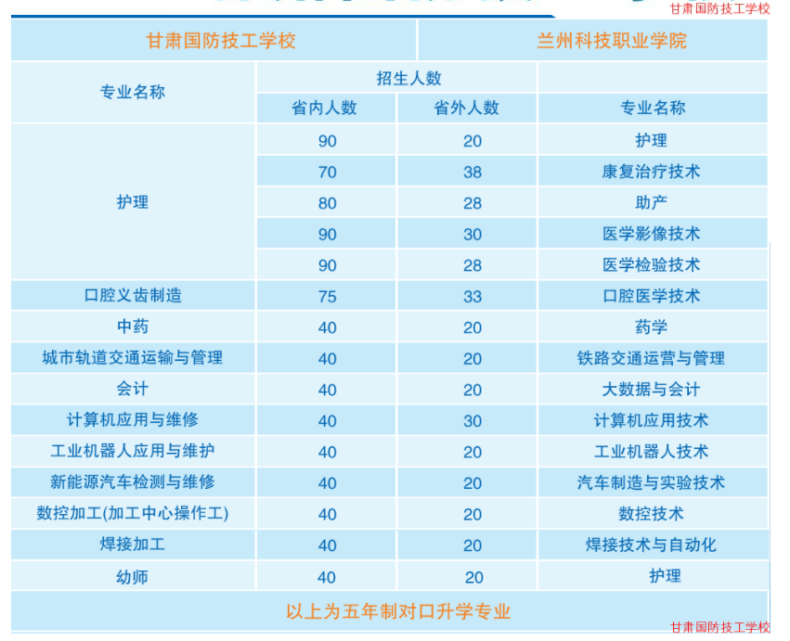 甘肅國防技工學(xué)校簡介（附：2022年招生專業(yè)）-1