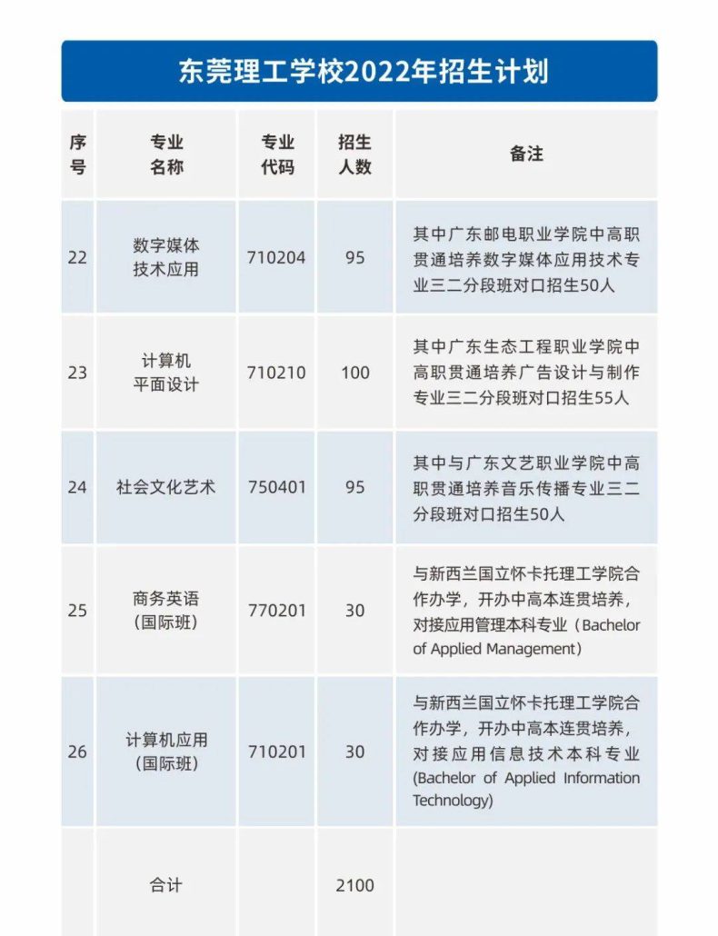 東莞理工學校簡介（附：招生專業(yè)及報考條件）-1