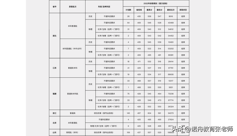 中南林業(yè)科技大學怎么樣（附：2022年錄取分數(shù)線）-1