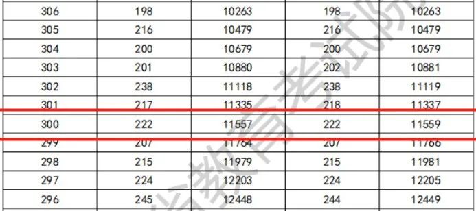 廣東3+證書300分以上有哪些院?？梢赃x擇-1