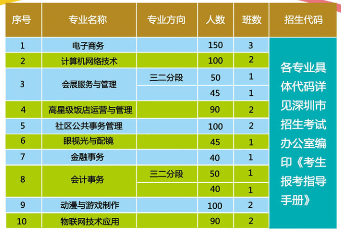 深圳市龍崗區(qū)第二職業(yè)技術(shù)學(xué)校好不好（附：2022年招生計(jì)劃）-1