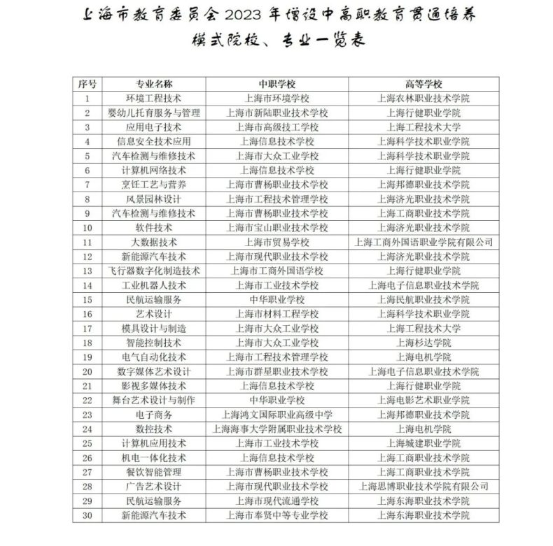 上海新增30個中高職貫通培養(yǎng)專業(yè)點-1