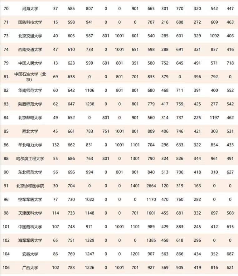 211工程大學(xué)排名怎么樣（附：211大學(xué)排名榜）-1