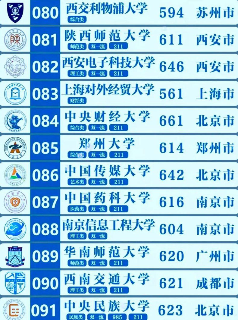 985和211大學(xué)都是什么？二者有什么區(qū)別？-1