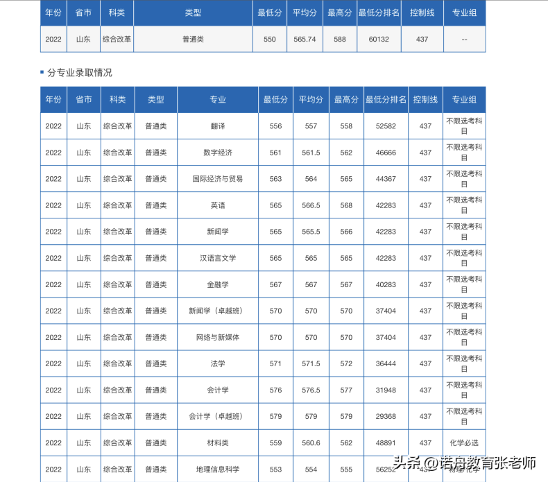 長沙理工大學(xué)怎么樣（附：2022年錄取分?jǐn)?shù)線）-1