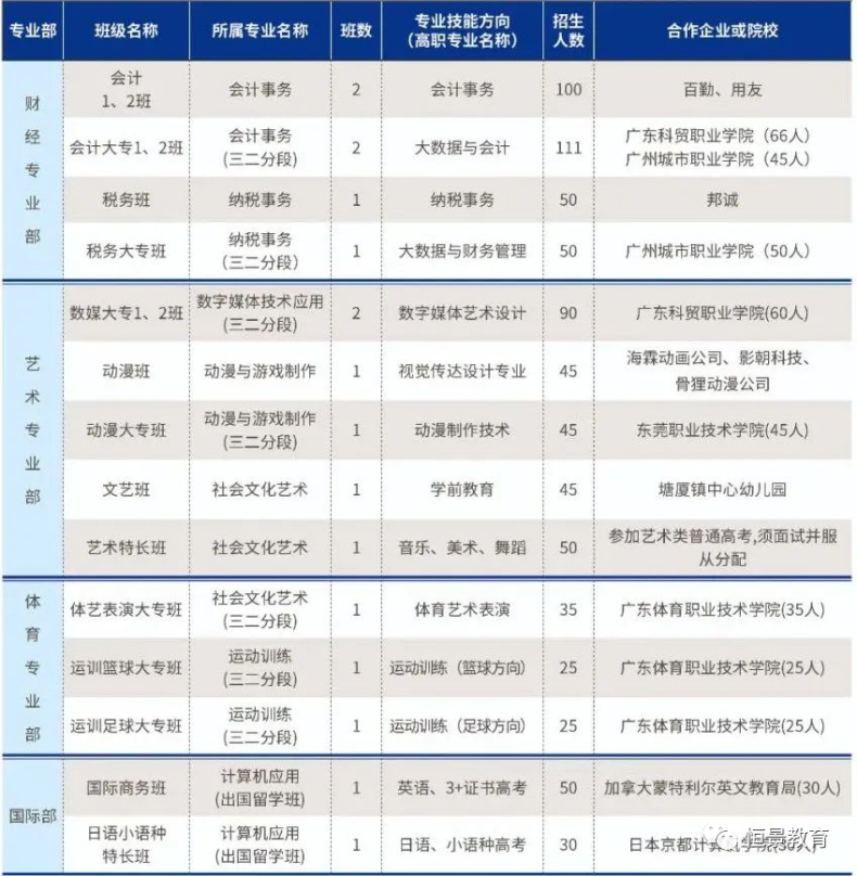 東莞市電子科技學(xué)校招生專業(yè)有哪些（附：報(bào)考條件及收費(fèi)標(biāo)準(zhǔn)）-1