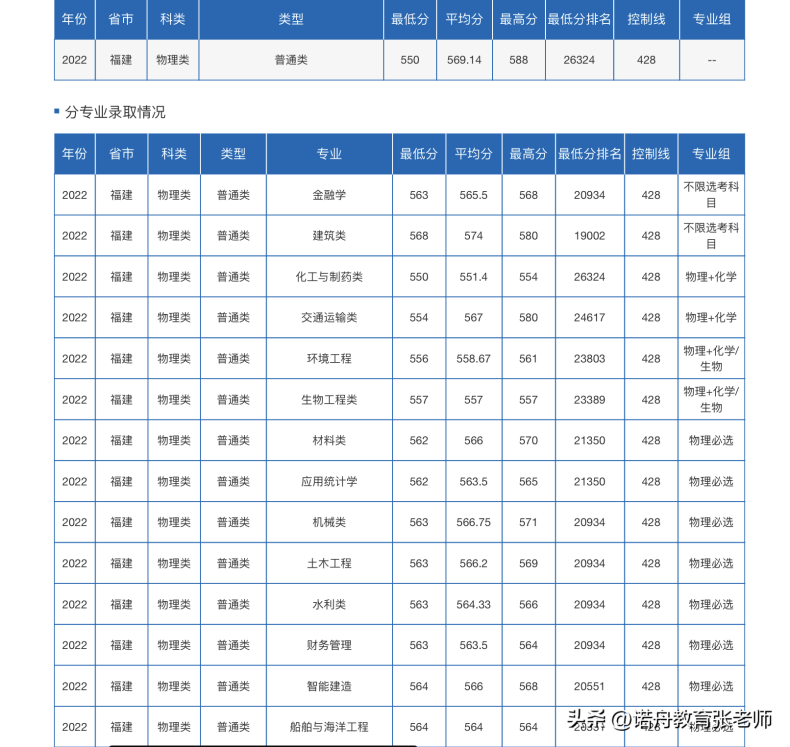 長沙理工大學(xué)怎么樣（附：2022年錄取分?jǐn)?shù)線）-1